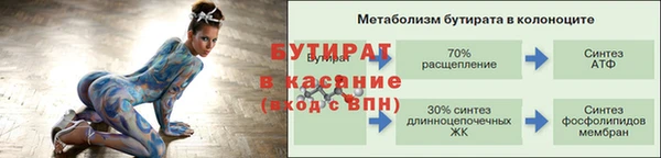 ПСИЛОЦИБИНОВЫЕ ГРИБЫ Киренск